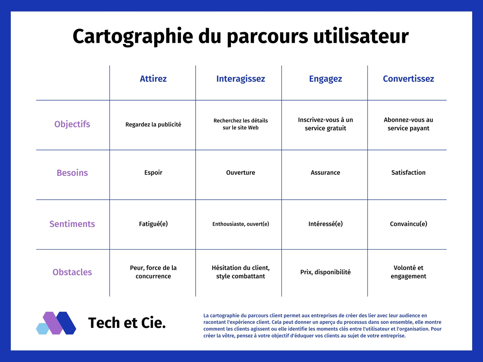 Bleu et Violet Décontracté Société Tech Organigramme