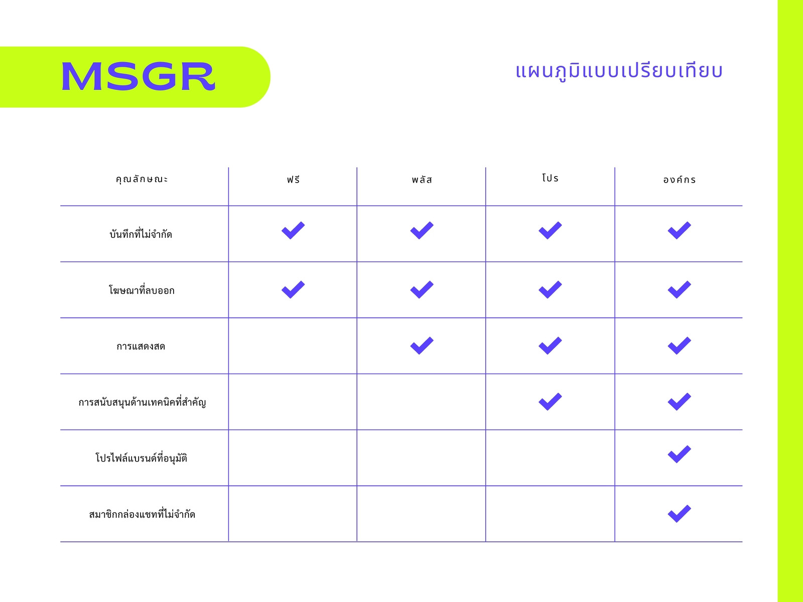 แผนภูมิการเปรียบเทียบ แอป บริการส่งข้อความ มืออาชีพ เป็นมิตร สีเขียวนีออนและสีม่วง