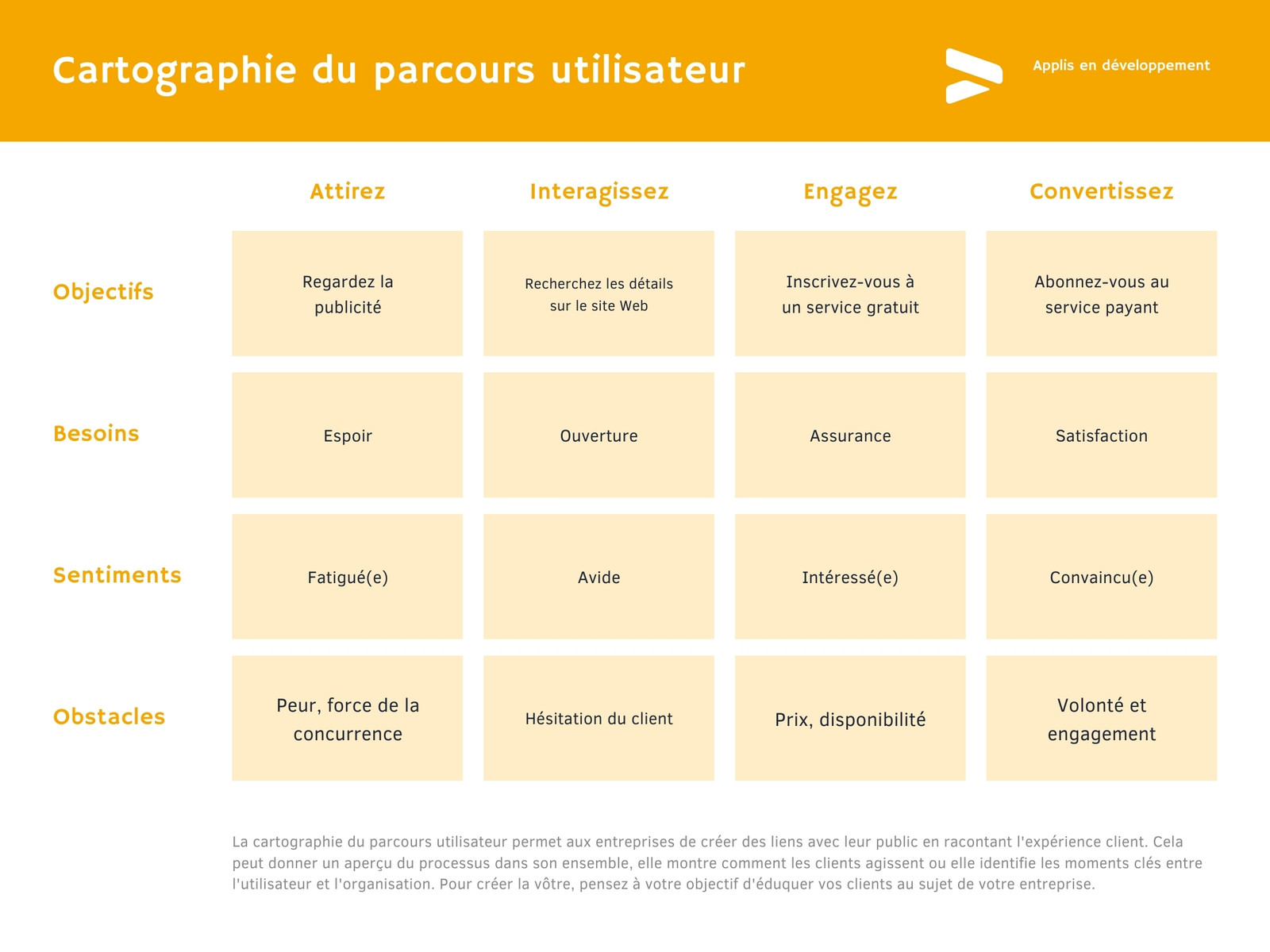 Jaune Professionnel Dégradé Tech Organigramme