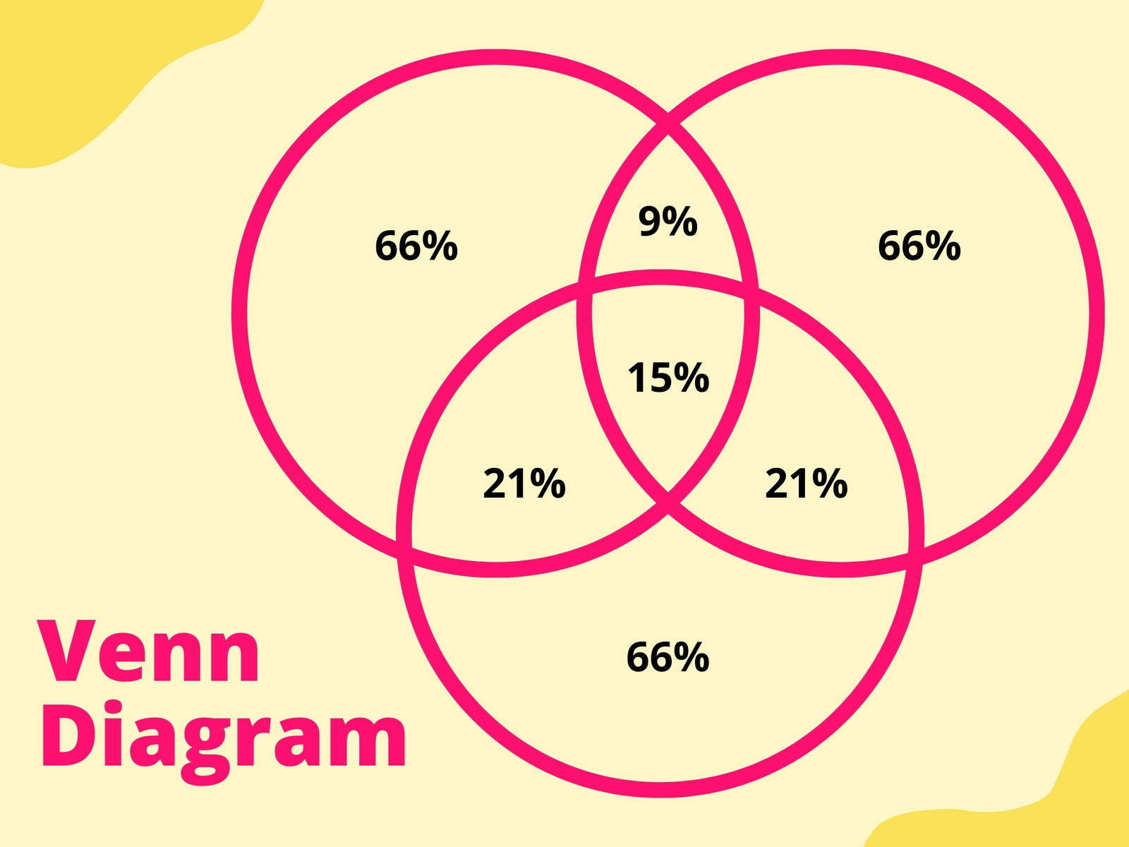 Yellow Minimalist Percentage Numbers Venn Diagram Graph