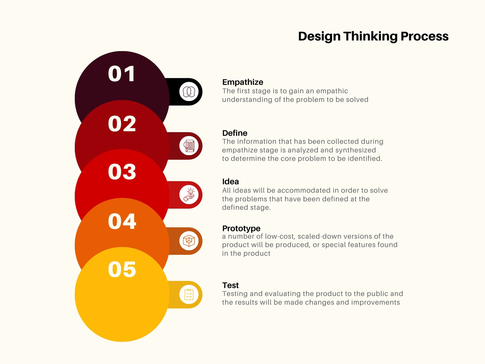 Beige and Orange Round Modern Process of Design Graph