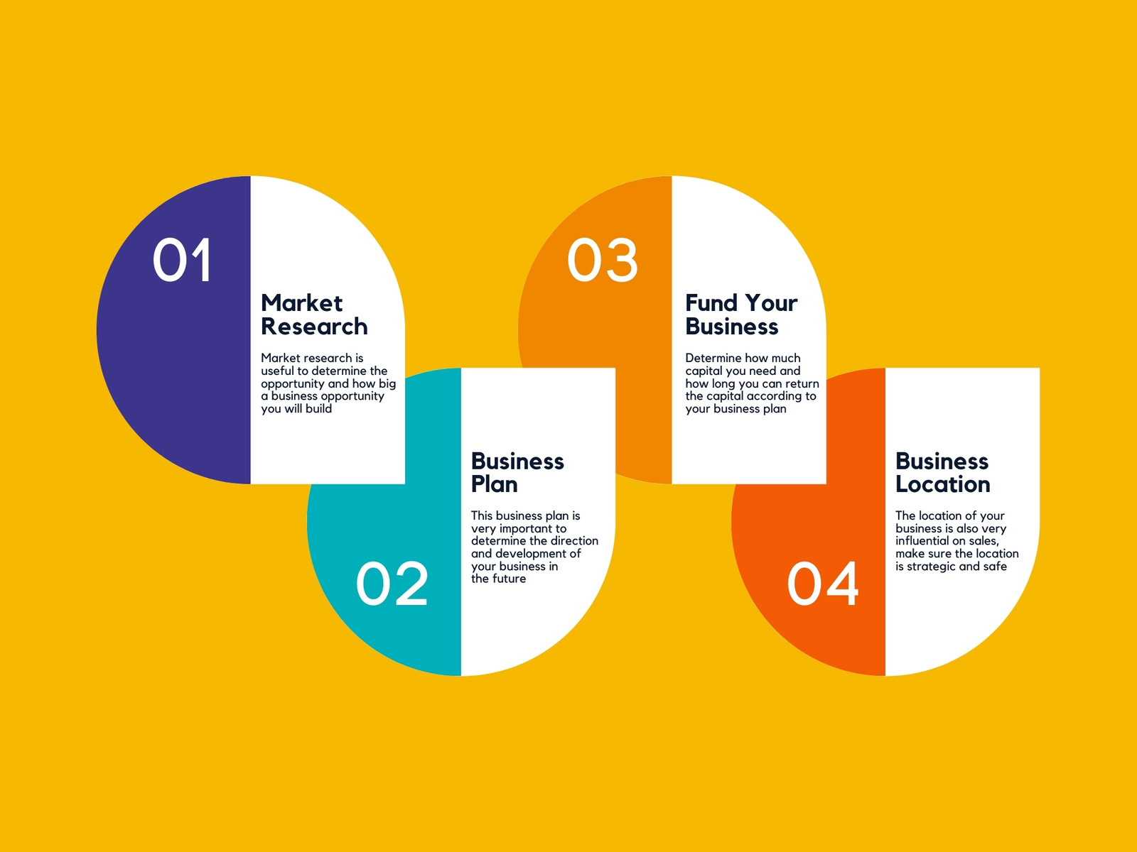 Yellow and Colorfull Simple Minimalist Brand Step Flow Graph