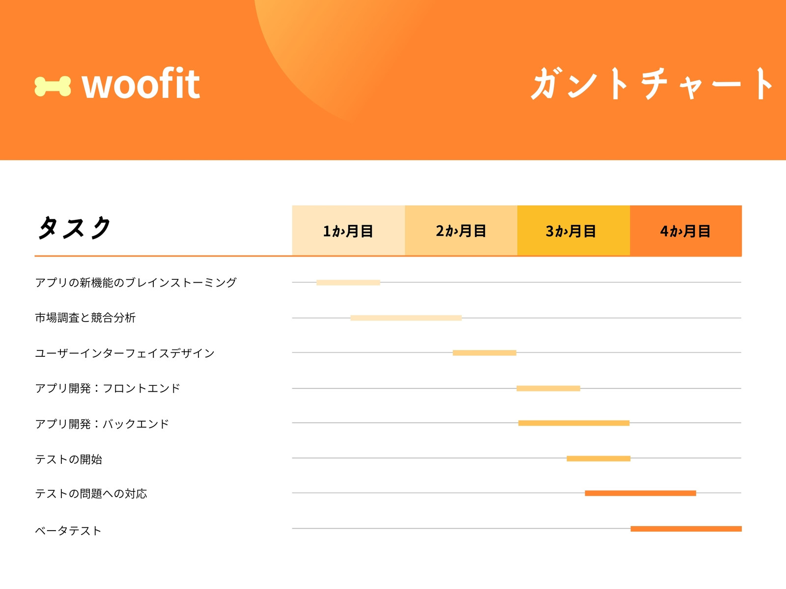 オレンジと黄色 プロフェッショナルなグラデーション ペットフィットネス アプリ ガントチャート