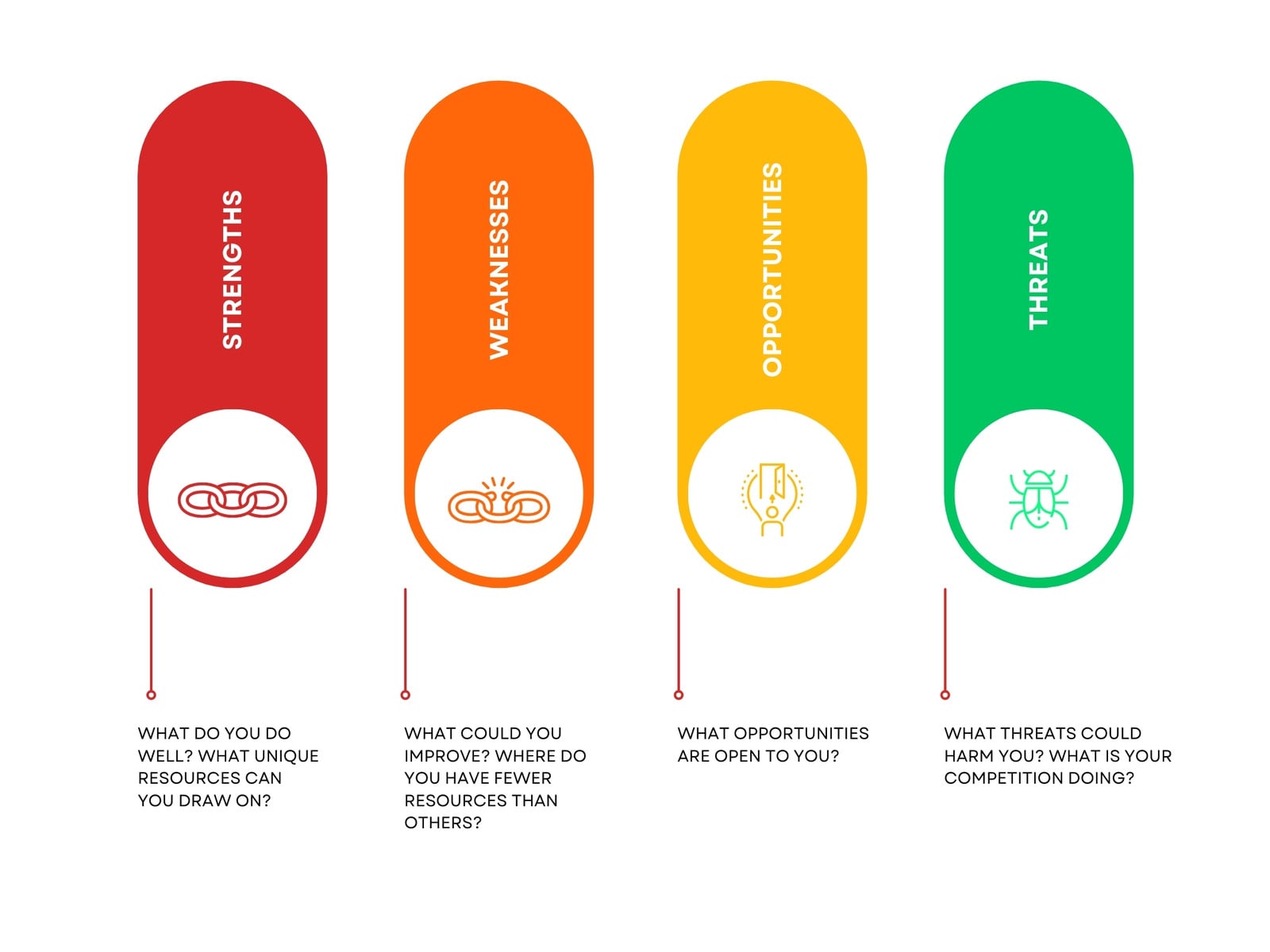 White and Colorfull Simple Minimalist SWOT Analyst Graph