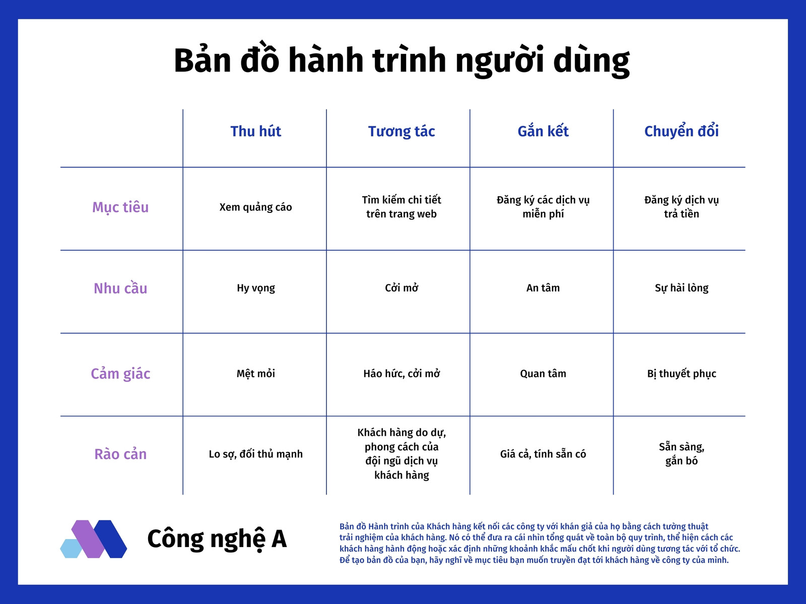 Xanh dương và Tím Thông thường Doanh nghiệp Công nghệ Sơ đồ tổ chức