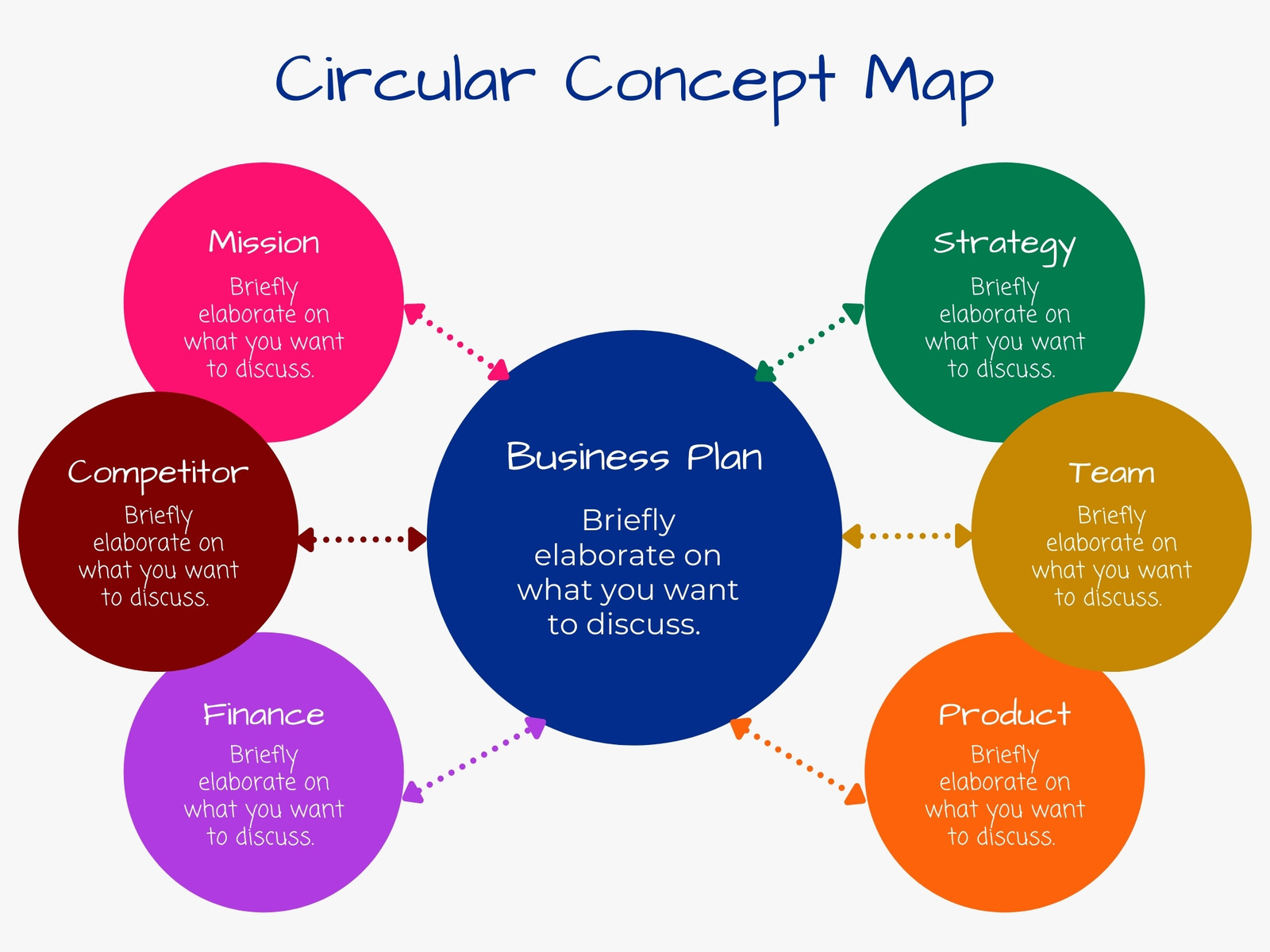 Colorful Business Plan Circular Concept Map