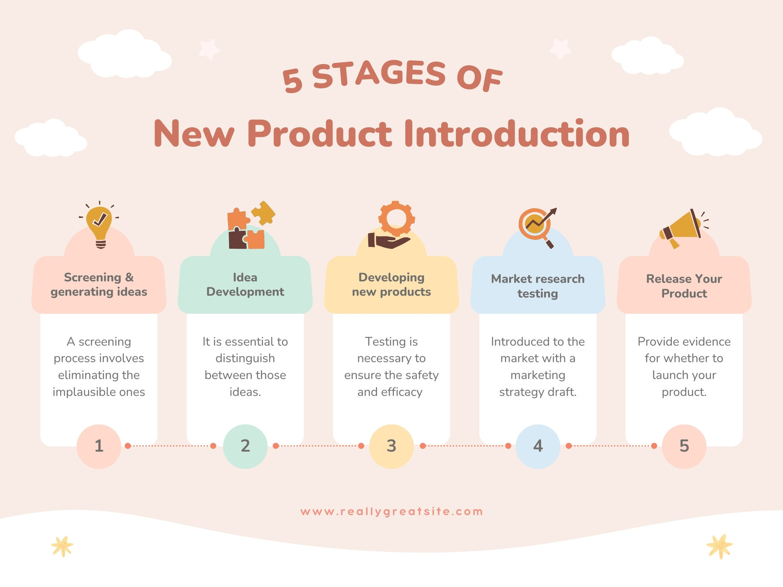 Pastel Pink Stage of New Product Introduction Graph