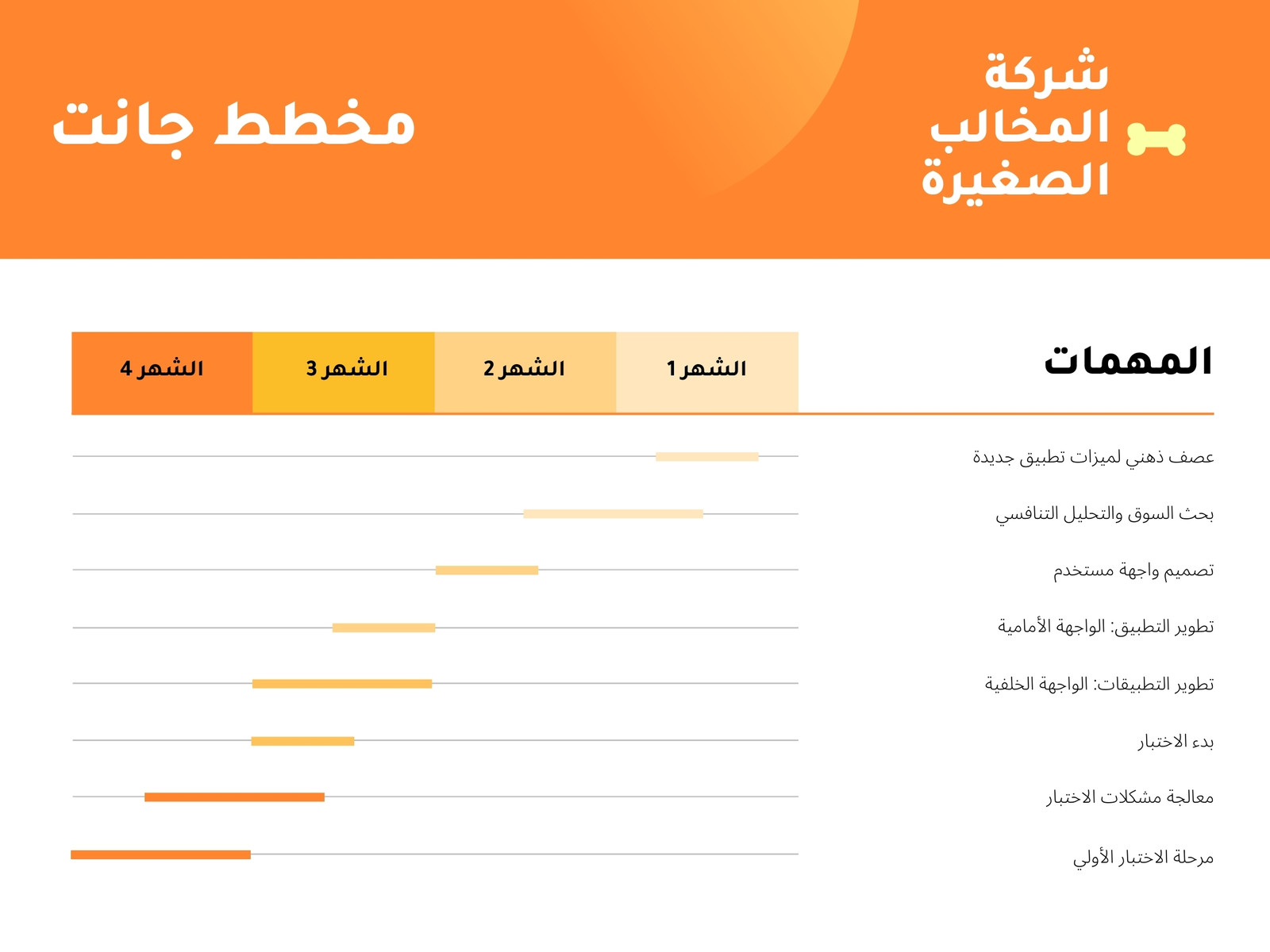 مخطط غانت لوحة متصدرين أعمال تجارية برتقالي وأصفر احترافي متدرج