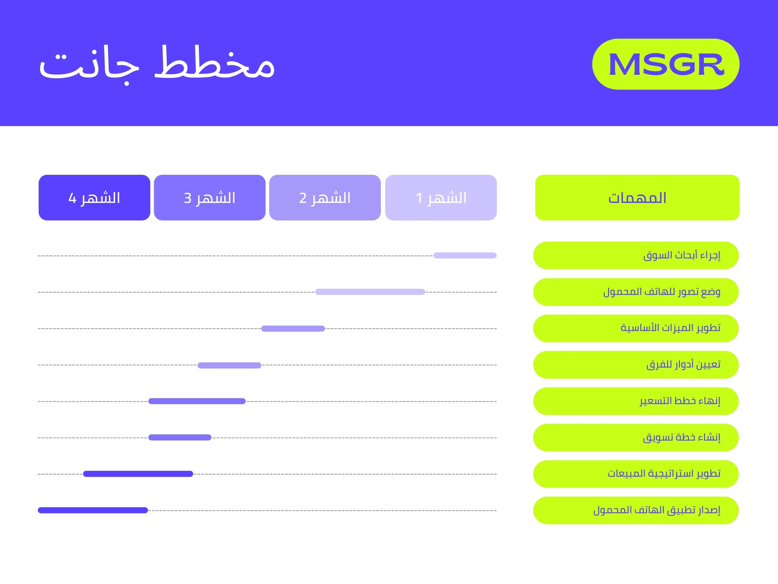 مخطط Gantt لينكد إن أخضر فاتح وأرجواني ودي احترافي تطبيق مراسلة