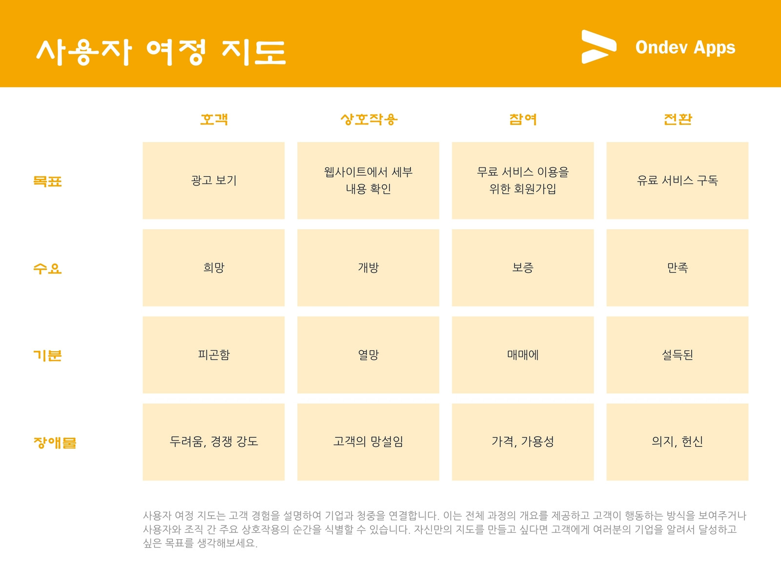 노란색 전문적인 그라데이션 기술 조직 차트