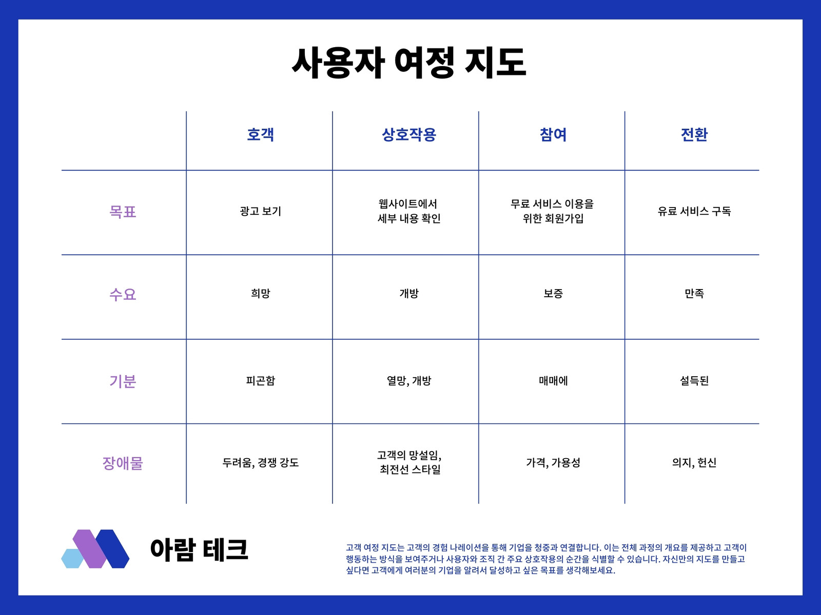 파란색 및 보라색 캐주얼 기업 기술 조직 차트