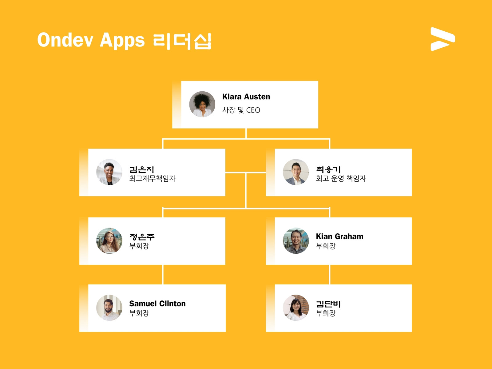 노란색 전문적인 그라데이션 기술 조직 차트