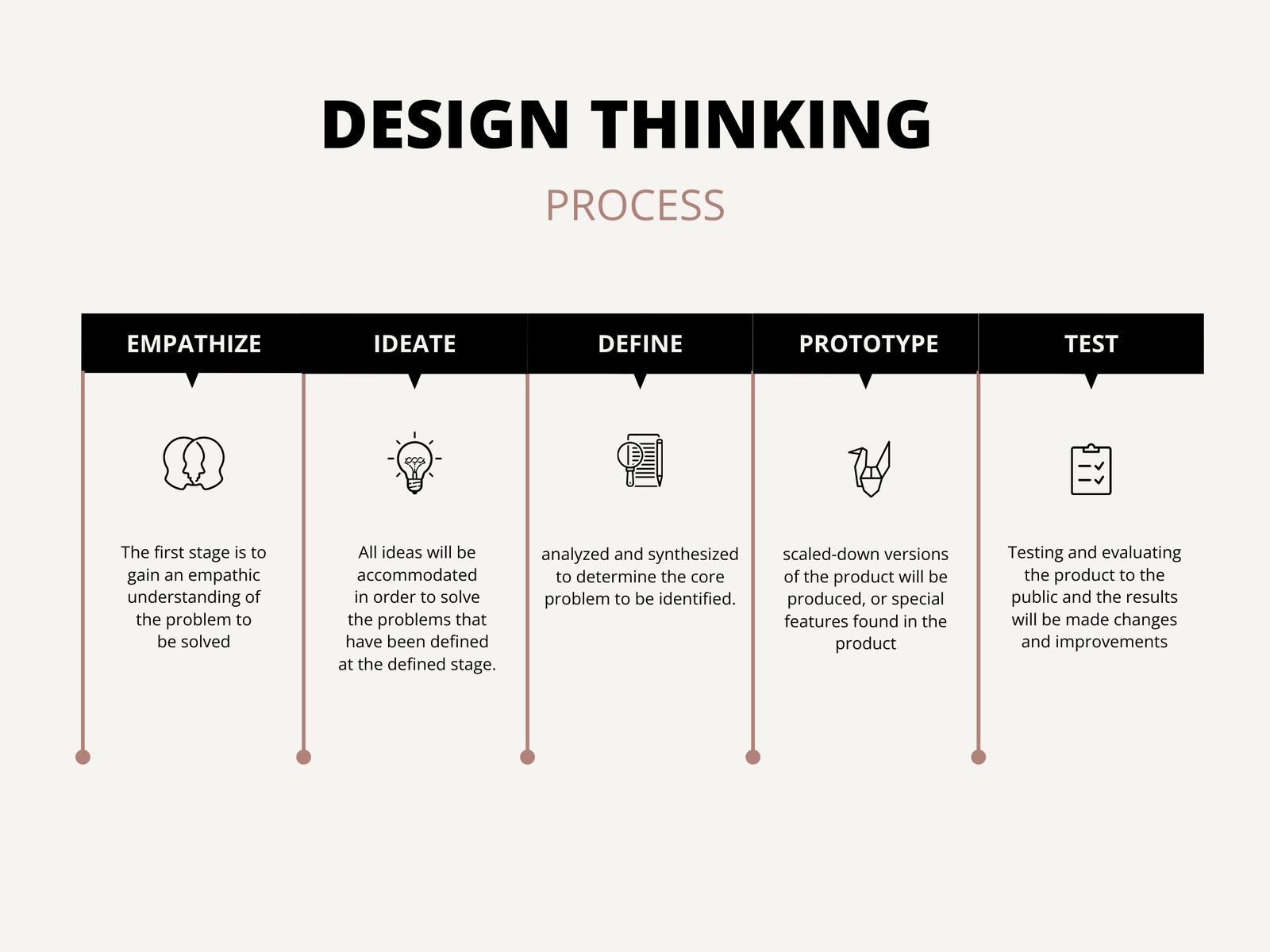 Champagne and Black Simple Modern Design Thiking Process Information Graph