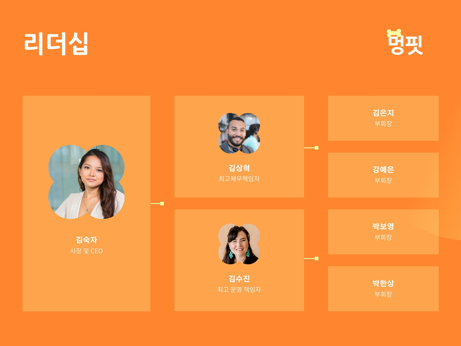주황색 및 노란색 전문 그라데이션 반려동물 피트니스 앱 조직 차트