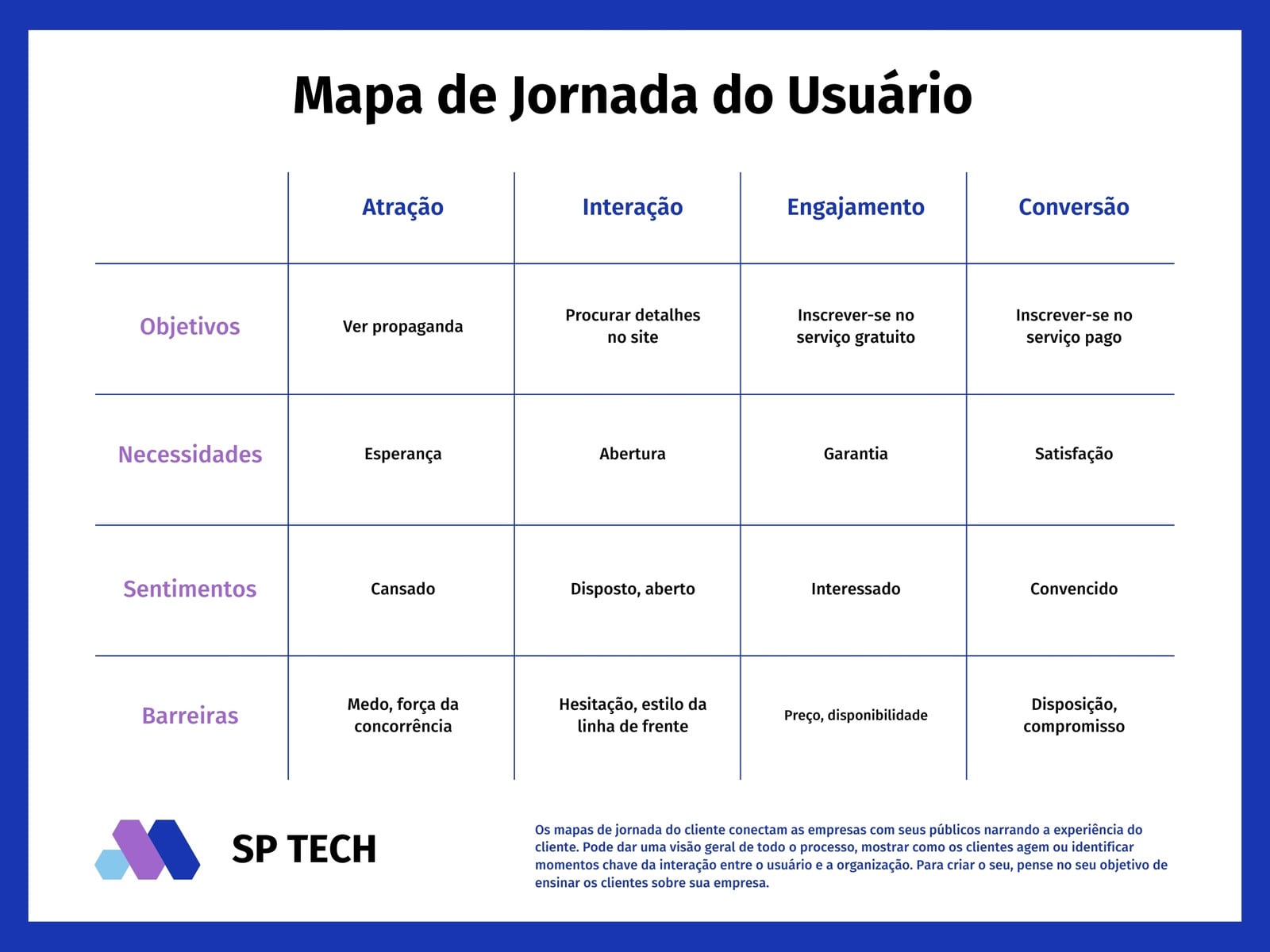 Gráfico Organizacional Tecnologia Corporativo Casual Azul e Roxo