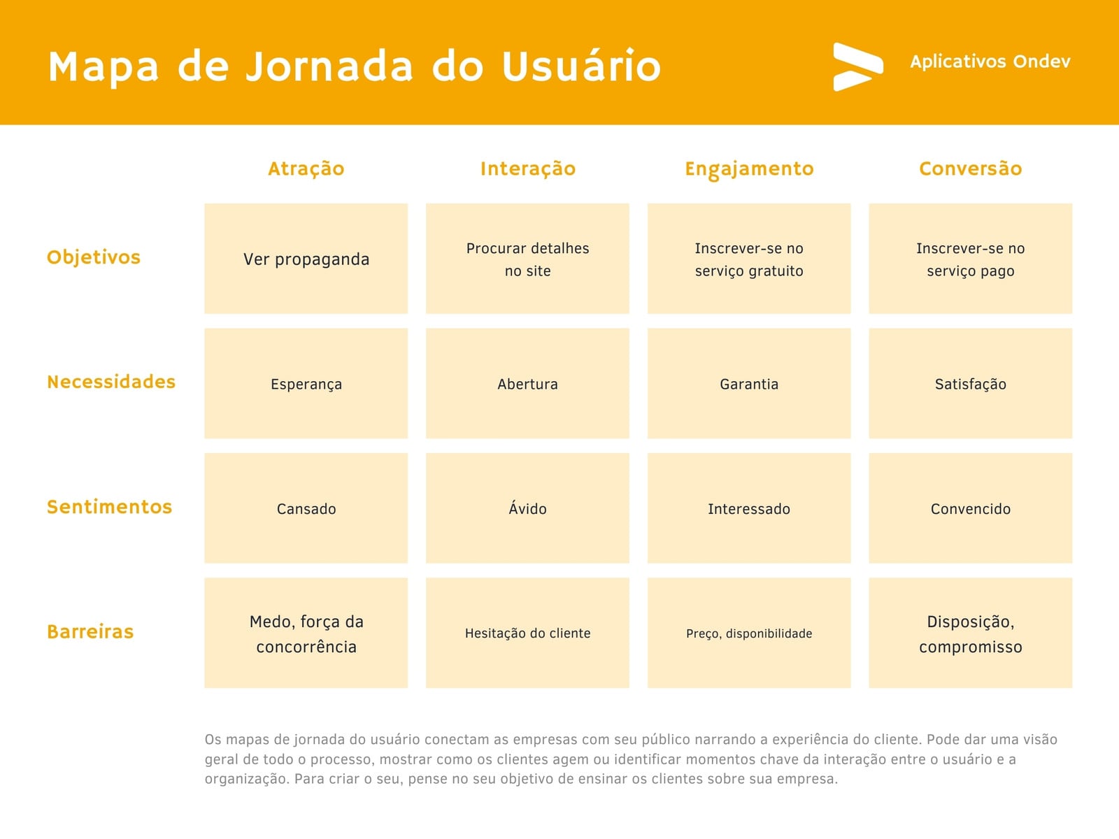 Gráfico Organizacional Tecnologia Profissional Gradiente Amarelo