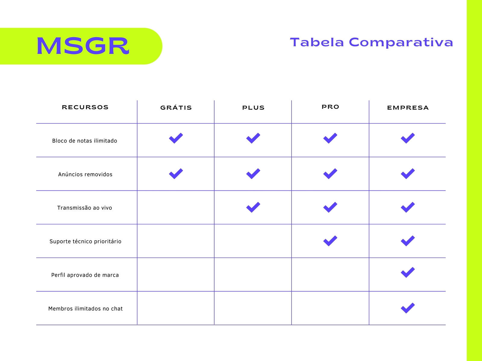 Tabela Comparativa Profissional Aplicativo de Mensagens Amigável Verde Neon e Roxo