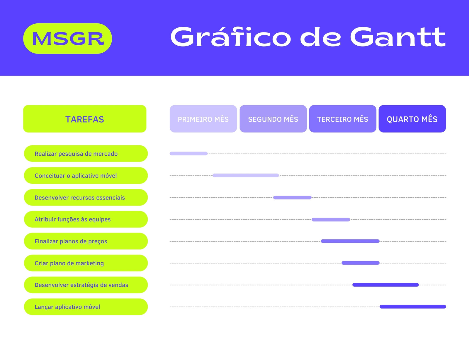 Gráfico de Gantt Profissional Aplicativo de Mensagens Amigável Verde Neon e Roxo