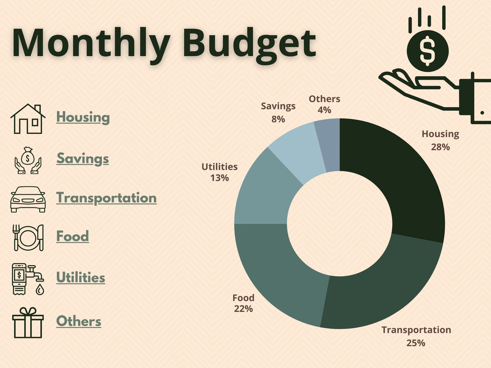 Green Simple Monthly Budget Circle Graph