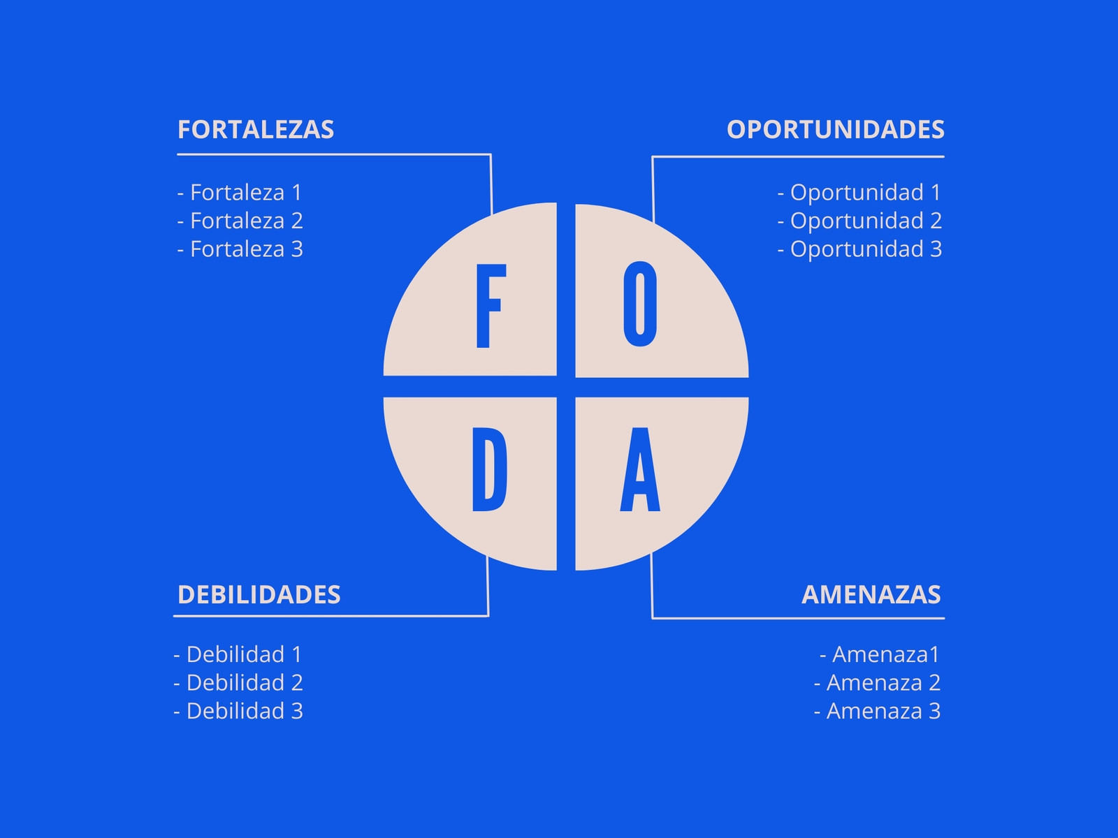 Gráfica análisis empresarial FODA DAFO Azul