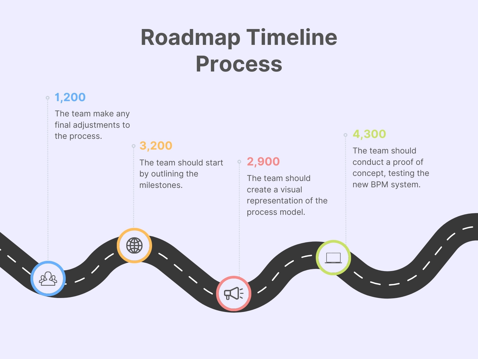 Roadmap Timeline Process Infographic Graph