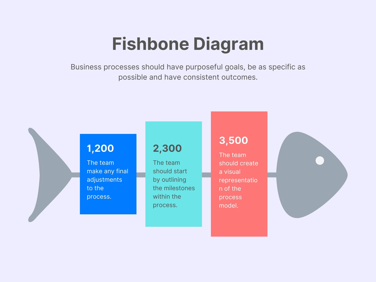 Fishbone Timeline Process Diagram Infographic Graph
