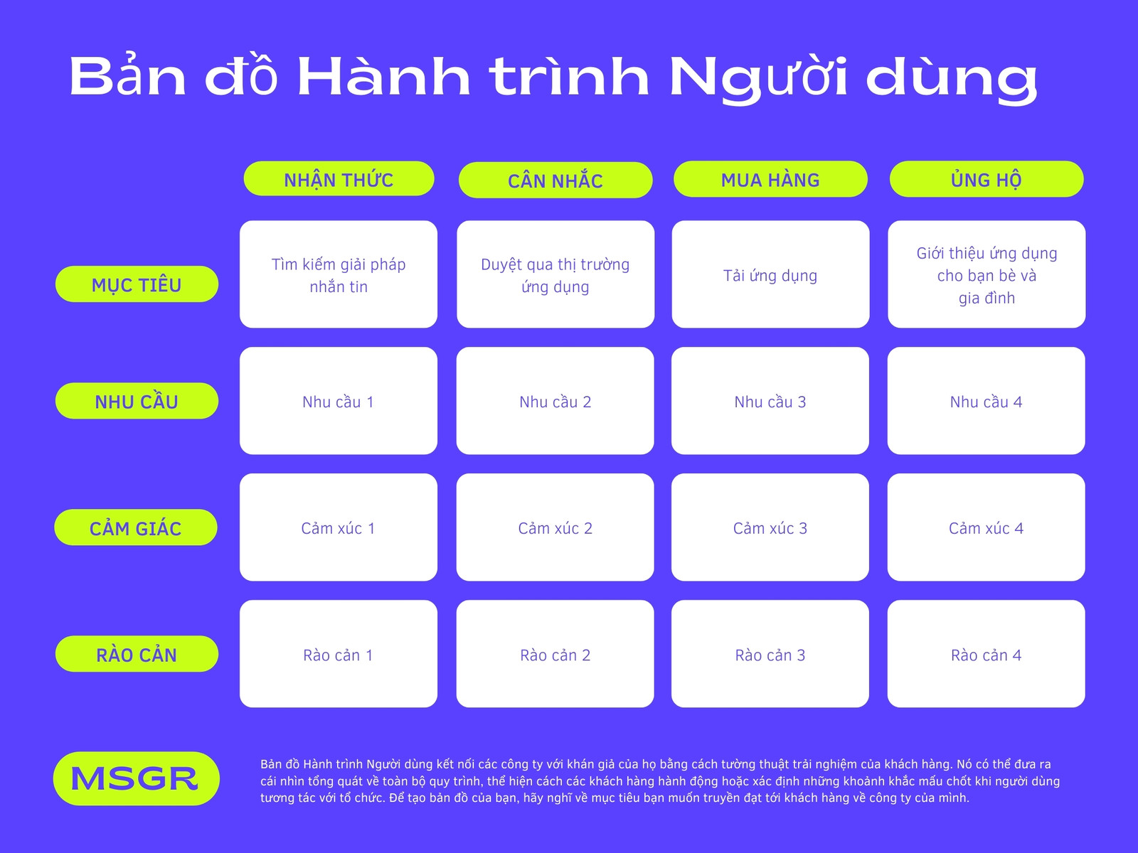 Xanh lá Dạ quang và Tím Thân thiện Chuyên nghiệp Ứng dụng Nhắn tin Sơ đồ Tổ chức