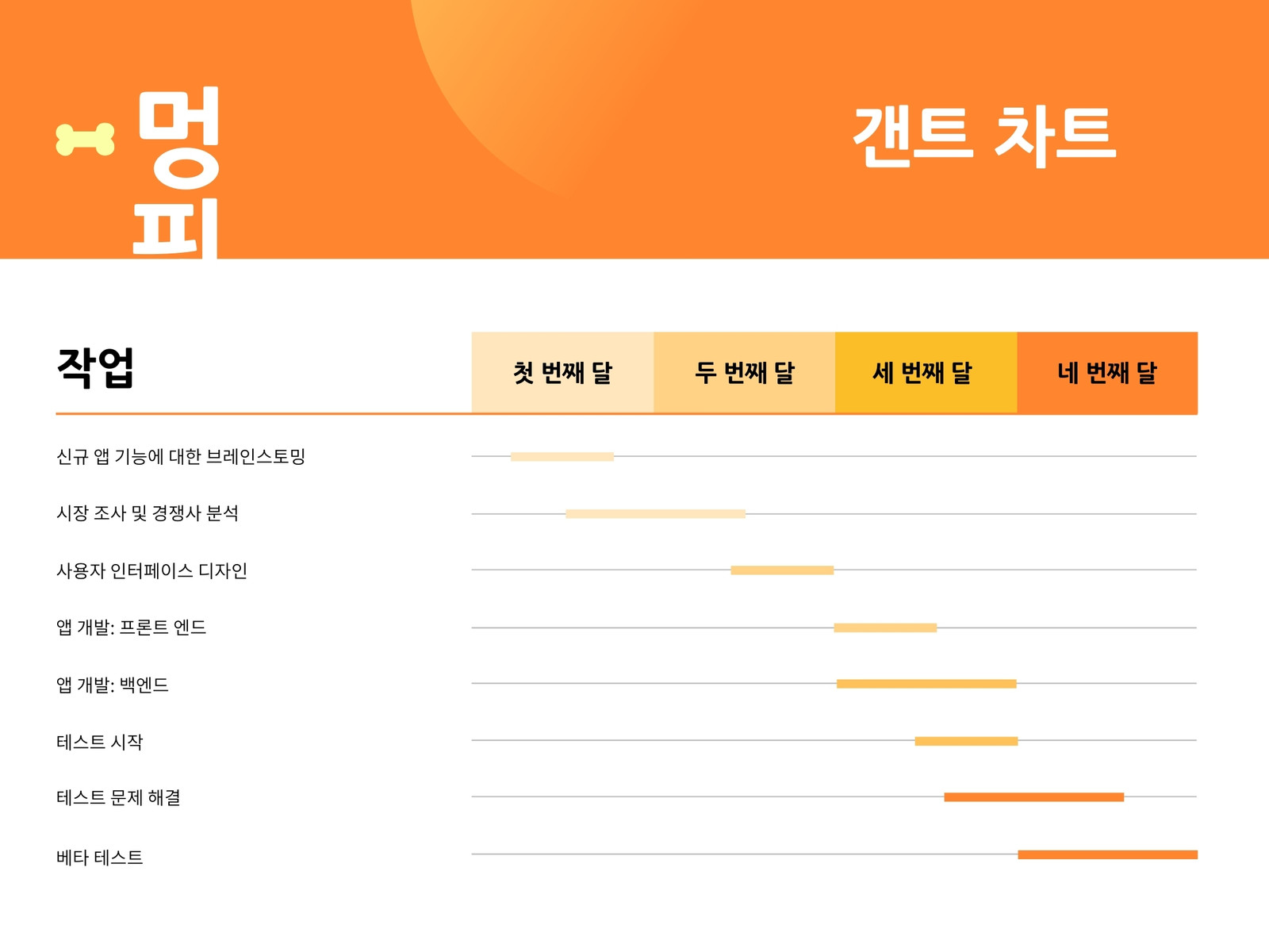 주황색 및 노란색 전문 그라데이션 반려동물 피트니스 앱 갠트 차트