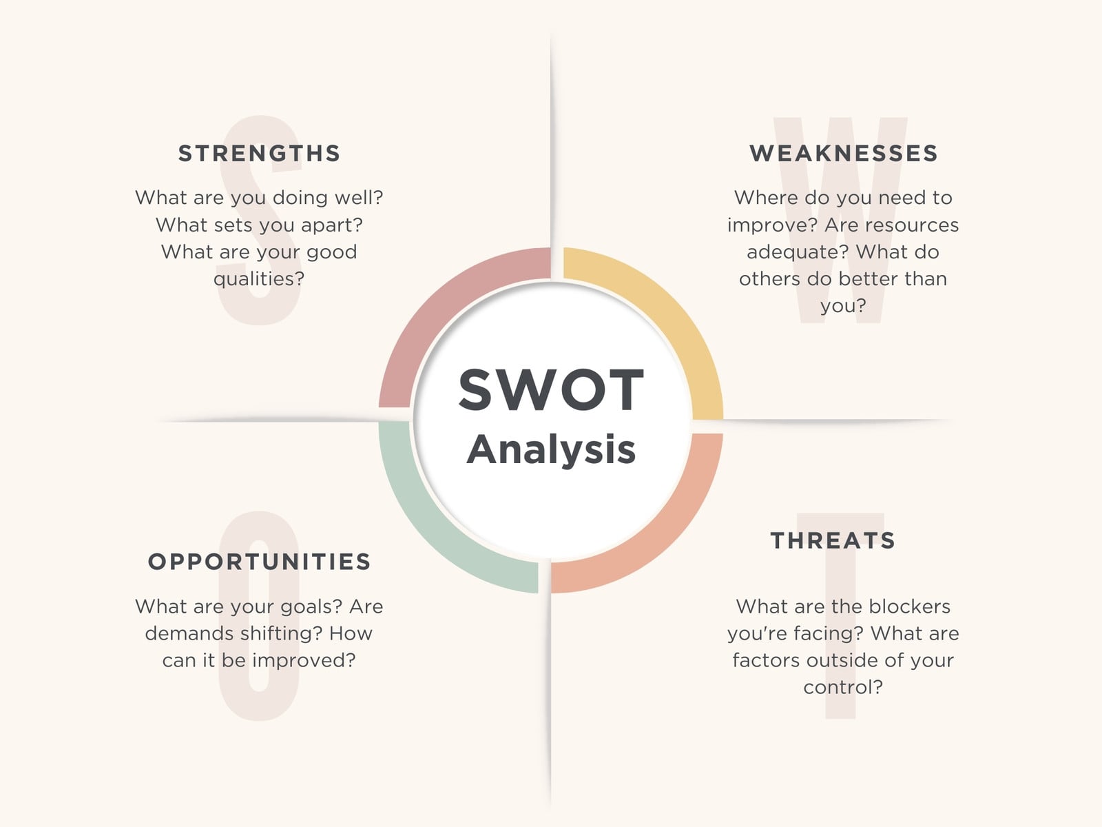 Beige Business SWOT Analysis Graph