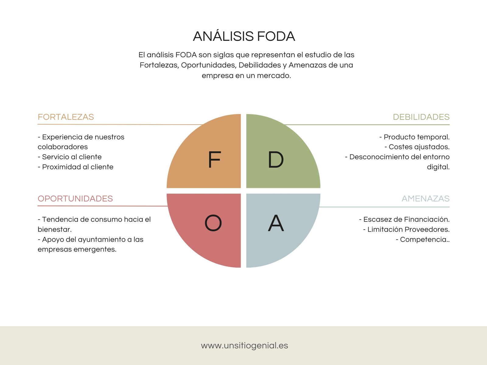 Grafico FODA DAFO Formal Naranja