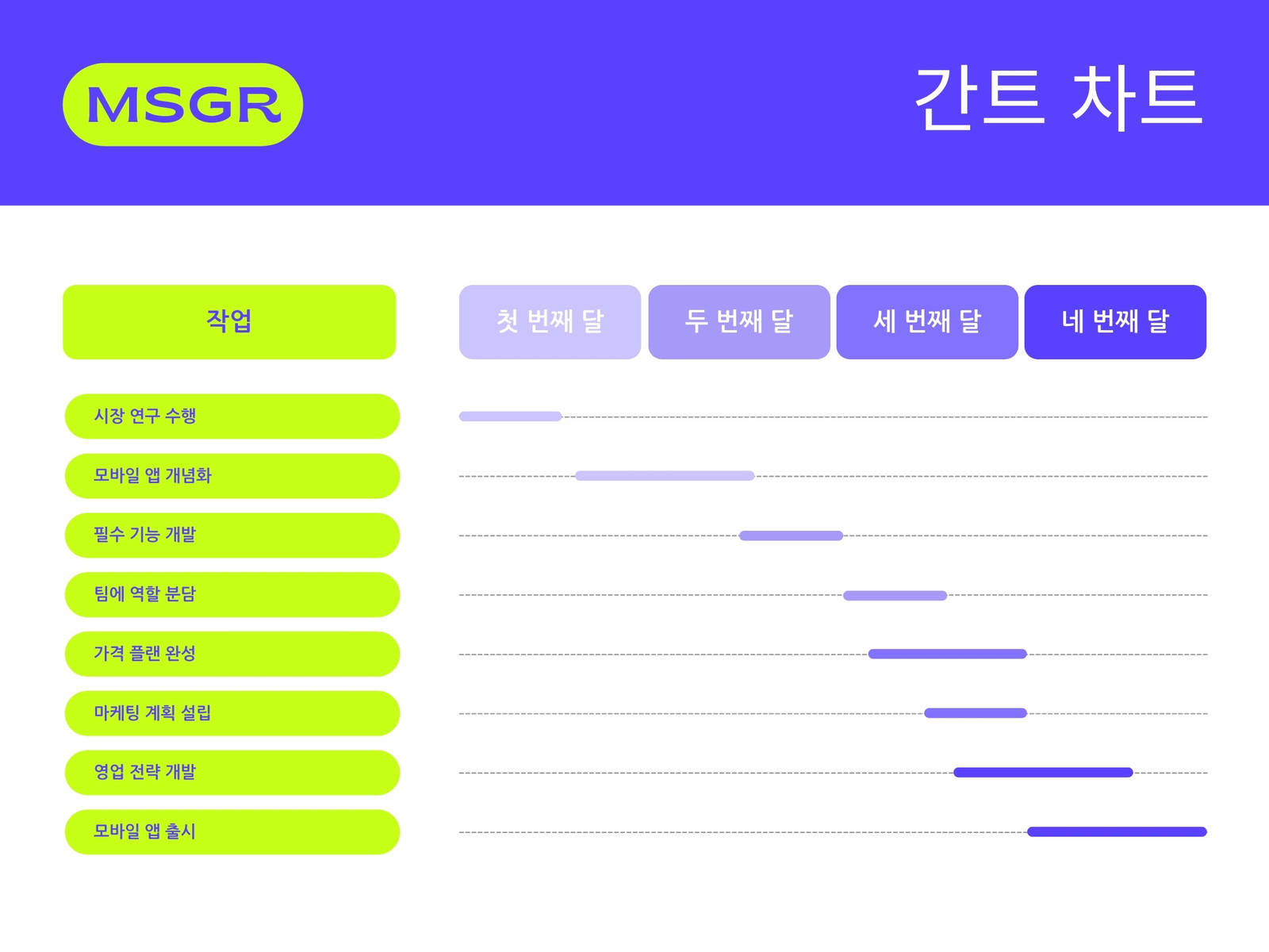 형광 초록색 및 보라색 친근한 전문 메신저 앱 갠트 차트