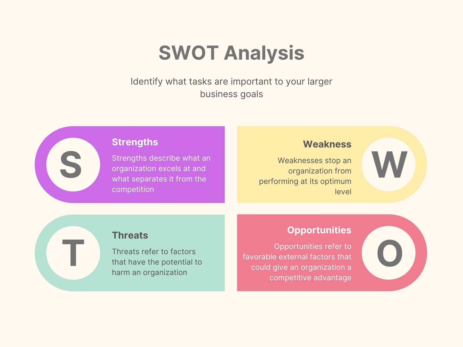 SWOT Analysis Diagram Graph