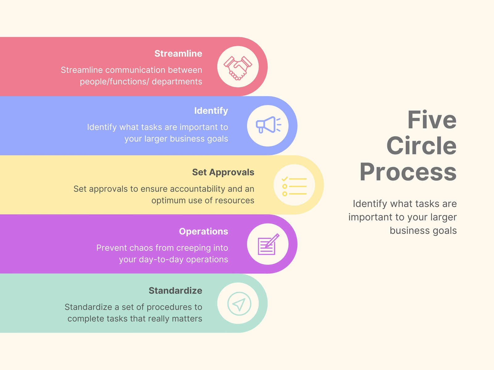 Five Circle Process Diagram Graph