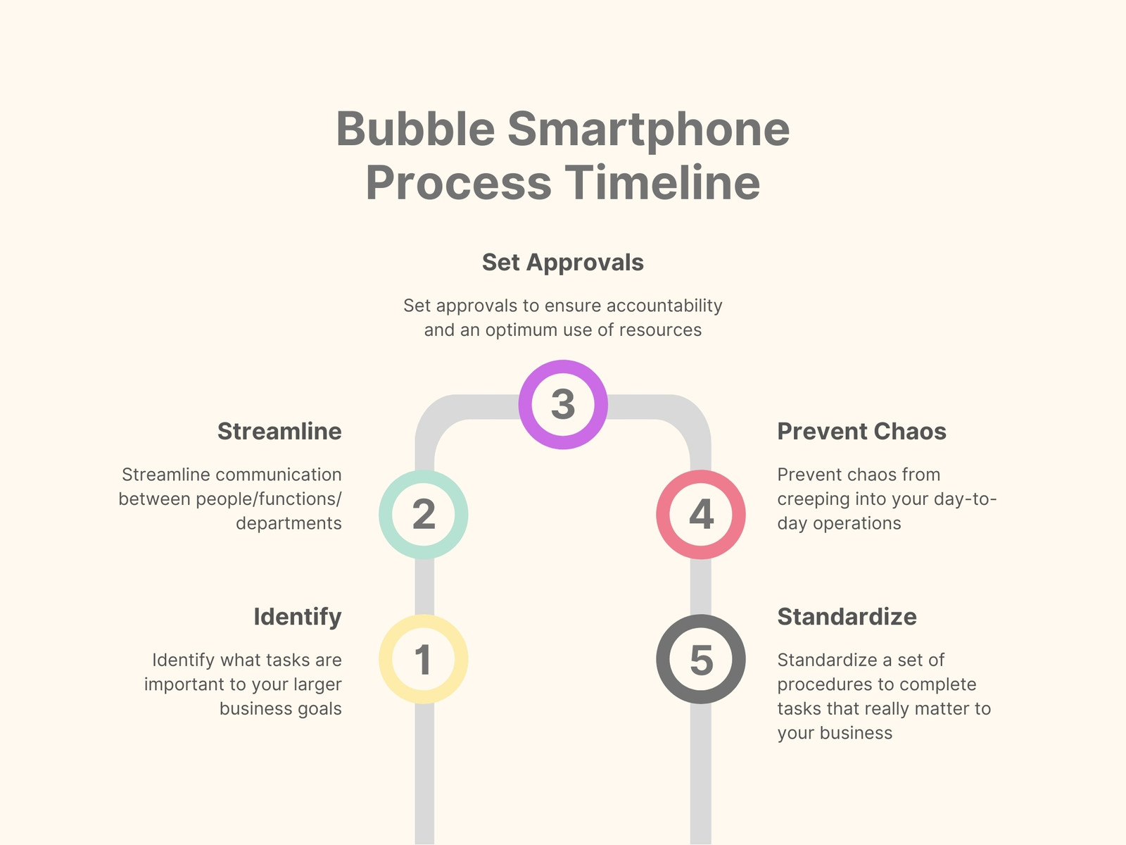 Bubble Number Process Timeline Graph