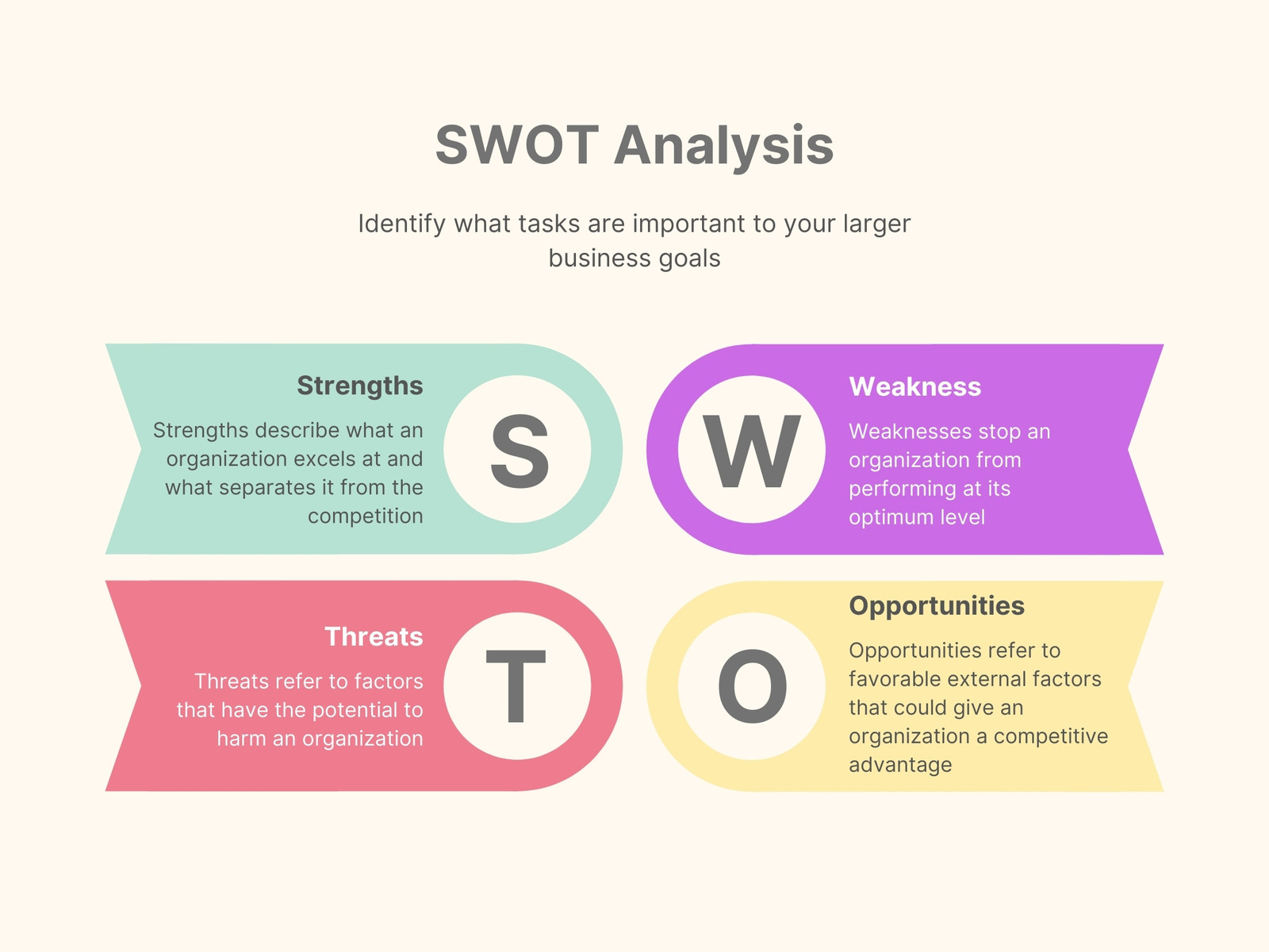 SWOT Diagram Analysis Graph
