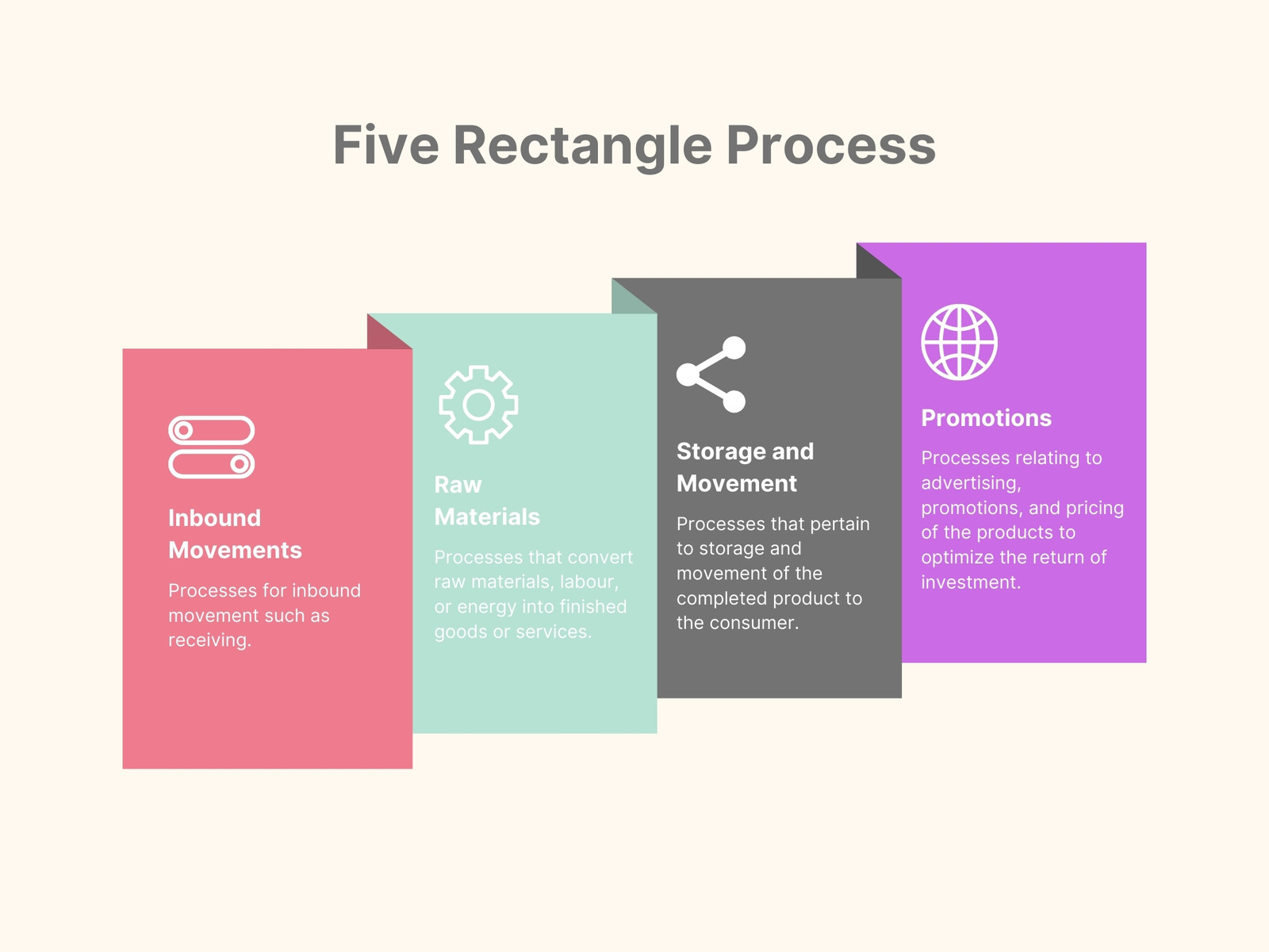Five Rectangle Flow Diagram Graph