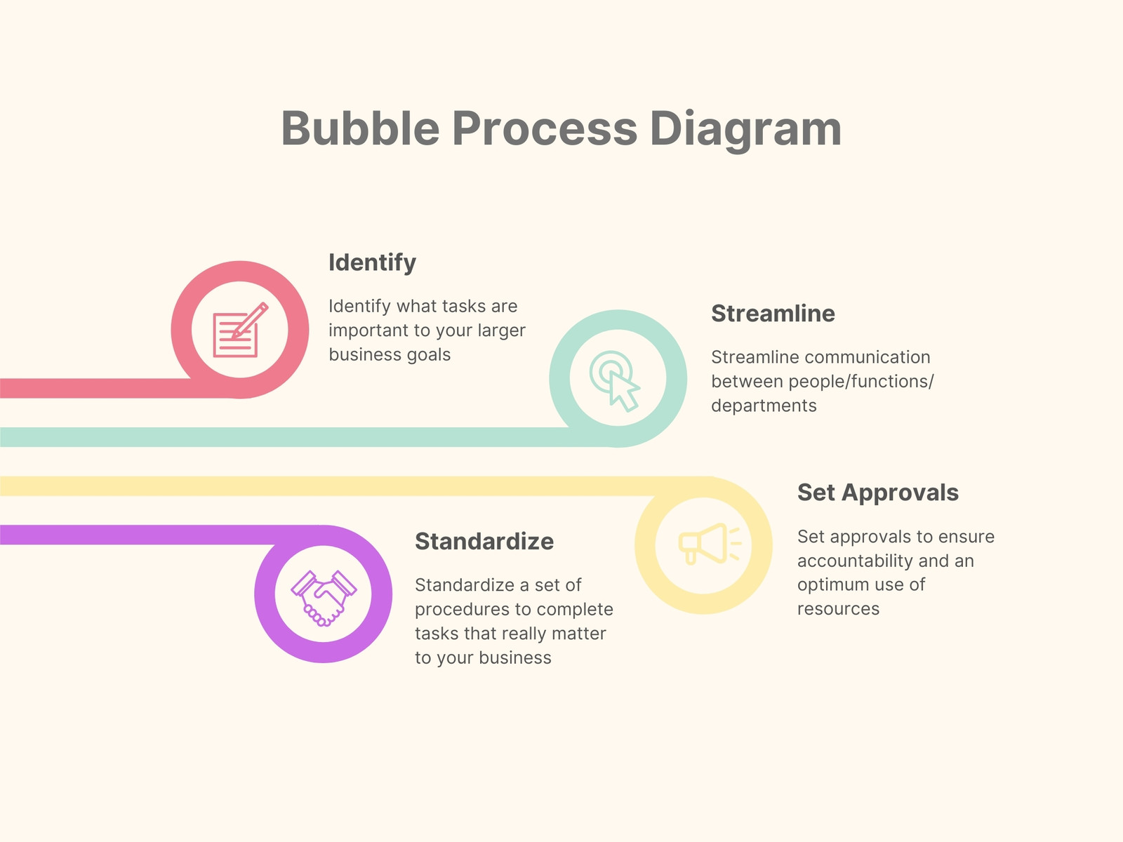 Bubble Process Diagram Graph