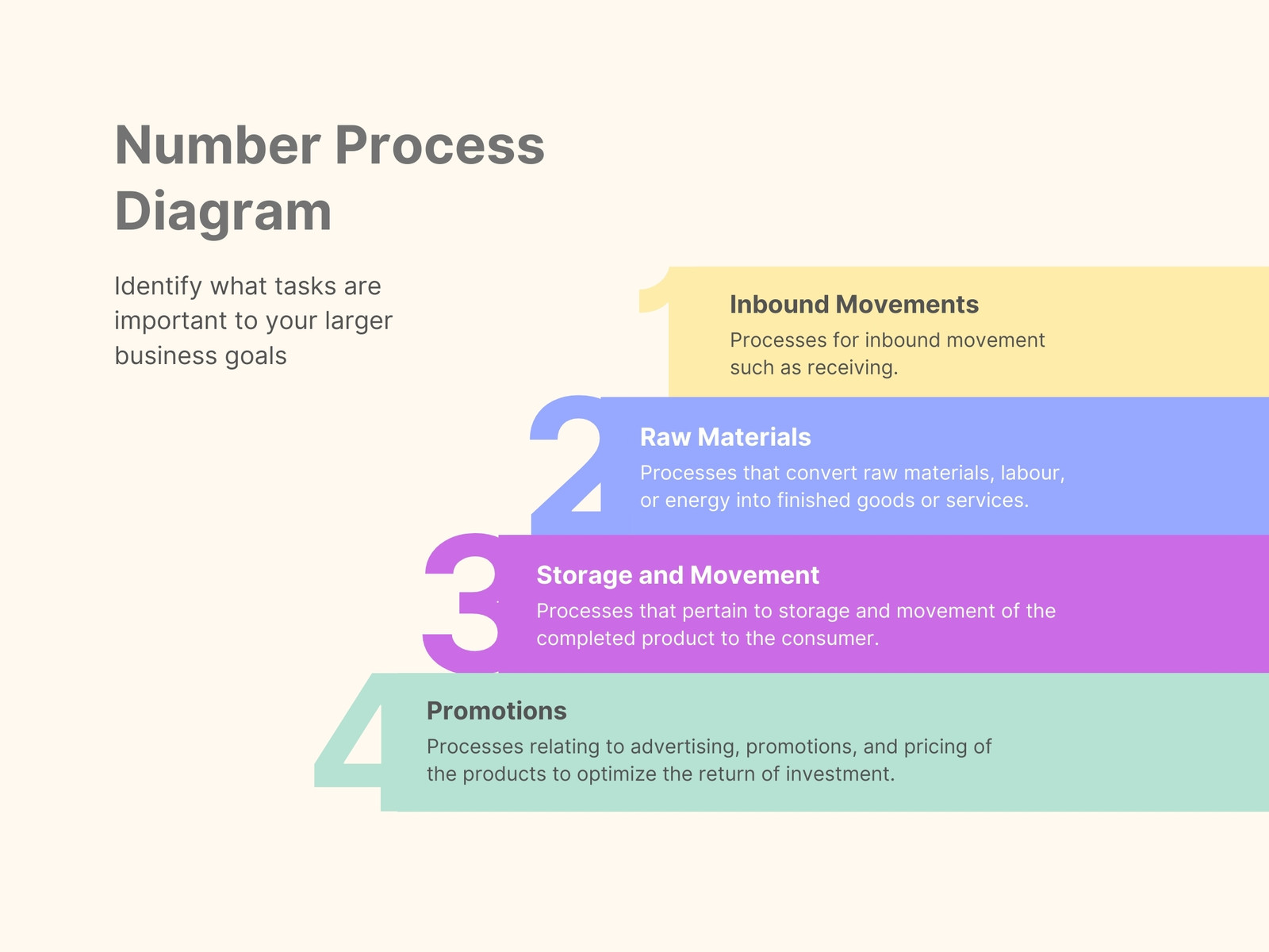 Number Process Timeline Diagram Graph