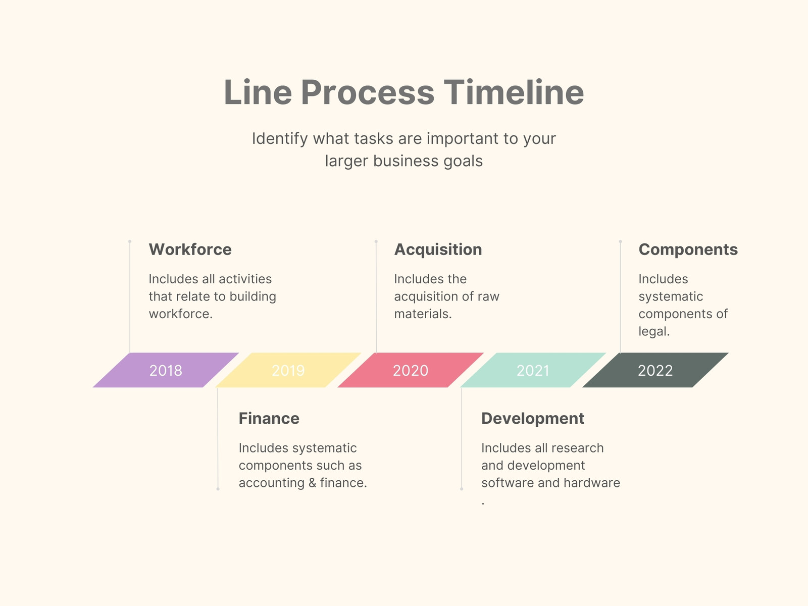Business Line Process Timeline Diagram Graph