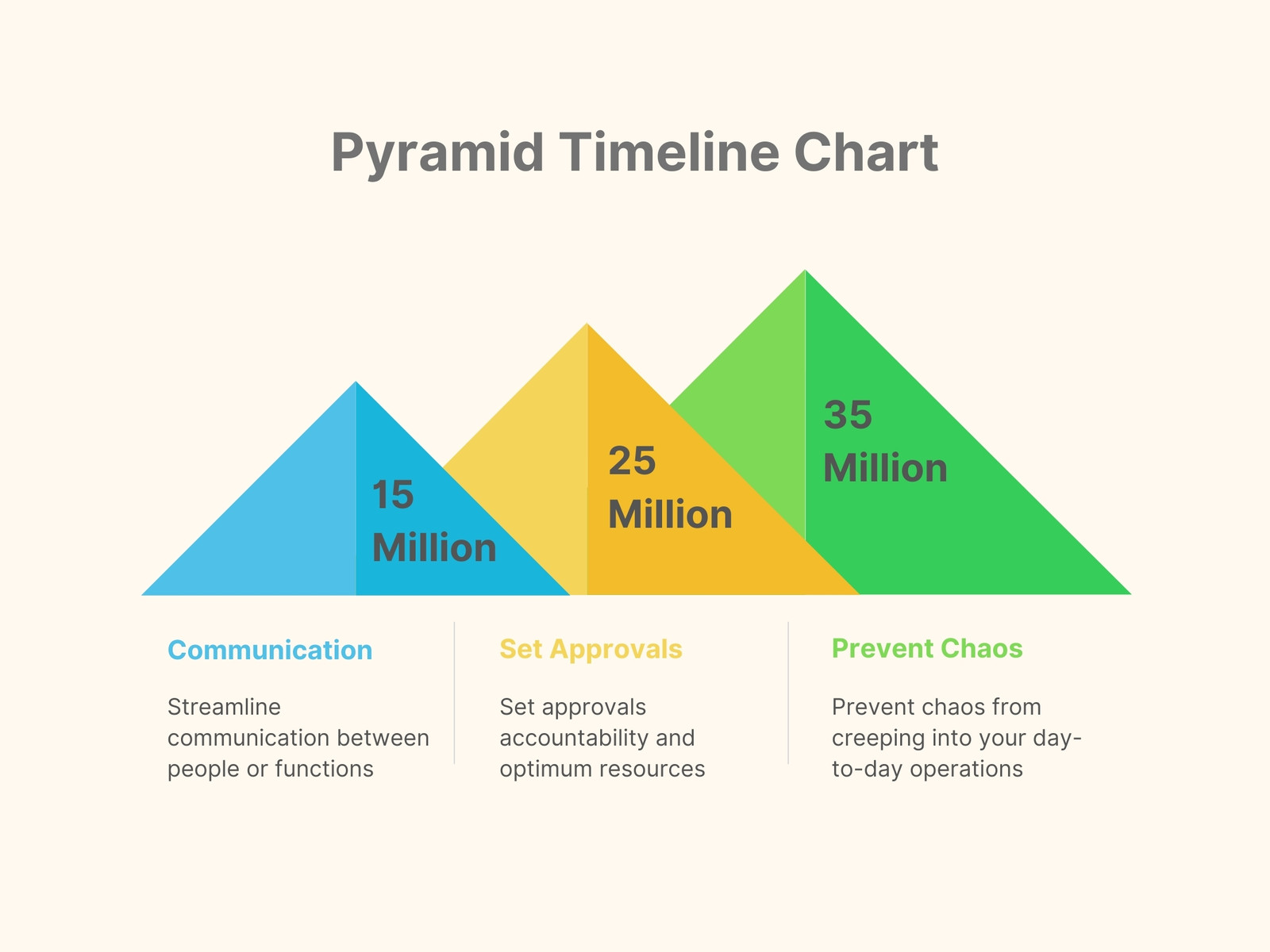 Pyramid Timeline Chart Diagram Graph