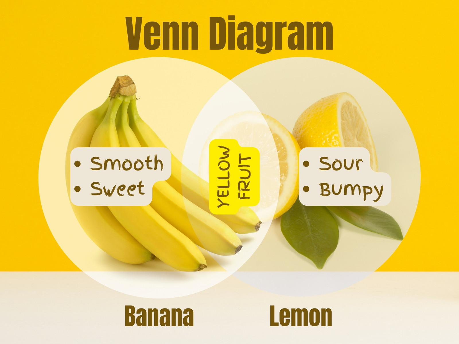 Yellow Fruits Venn Diagram