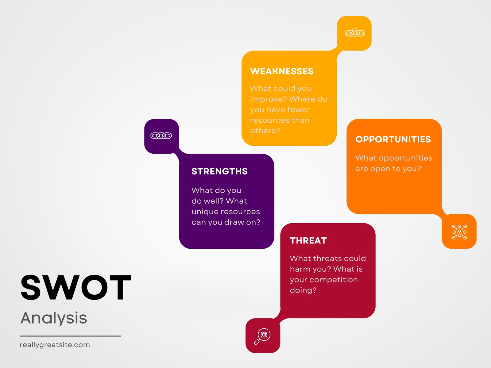White and Orange Simple Geometric SWOT Analyst Information Recipe Graph