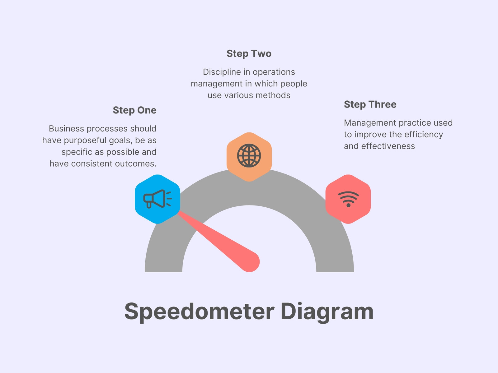 Speedometer Diagram Infographic Graph
