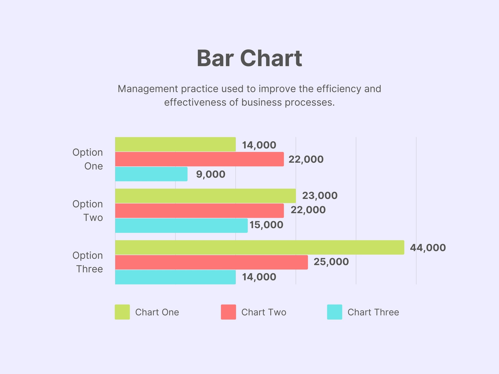 Bar Chart Data Infographic Graph