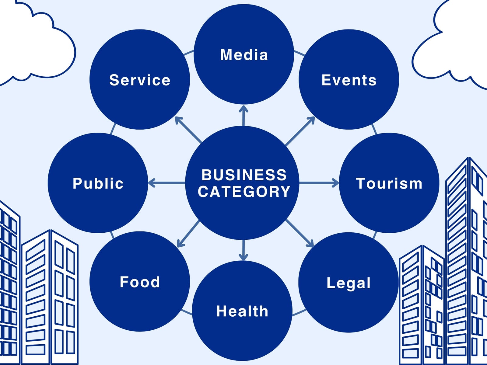 Blue Business Circle Category Diagram