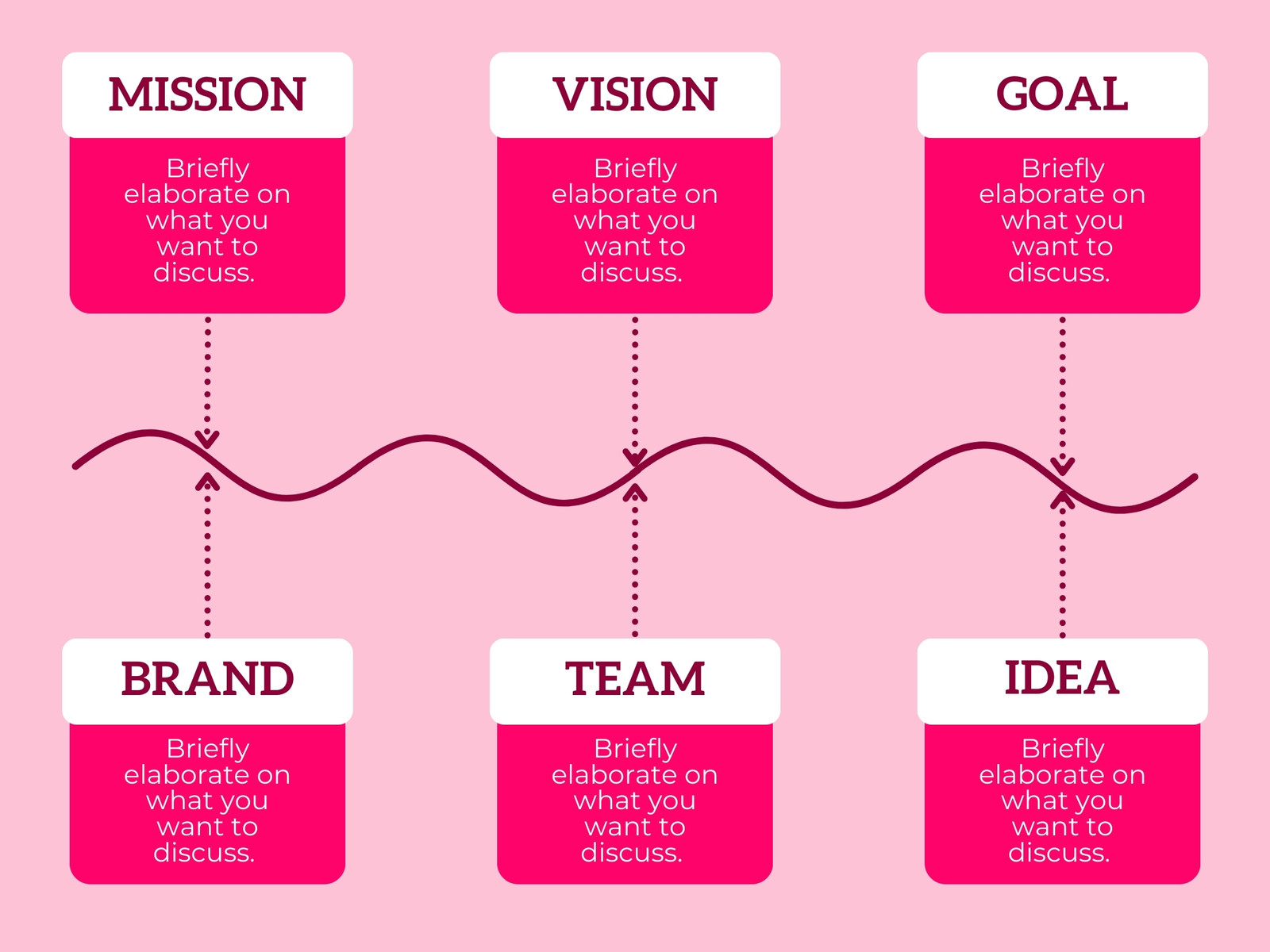 Pink Business Foundation with Wave Diagram Concept Map