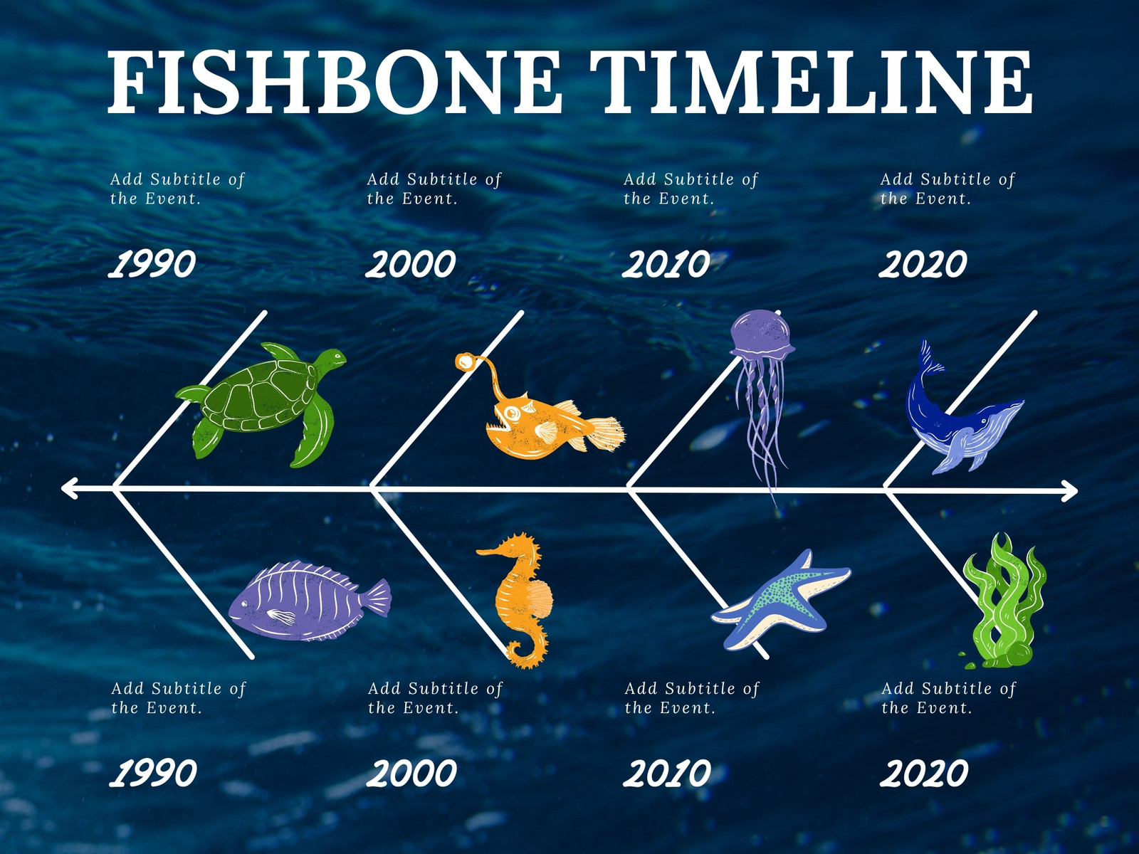 Blue Ocean Marine Fishbone Timeline