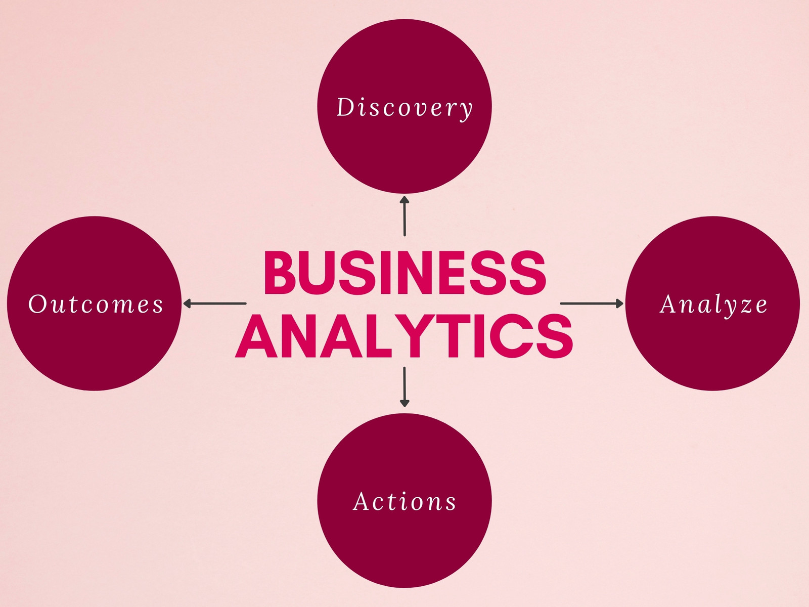 Pink and Red Business Analytics Concept Map