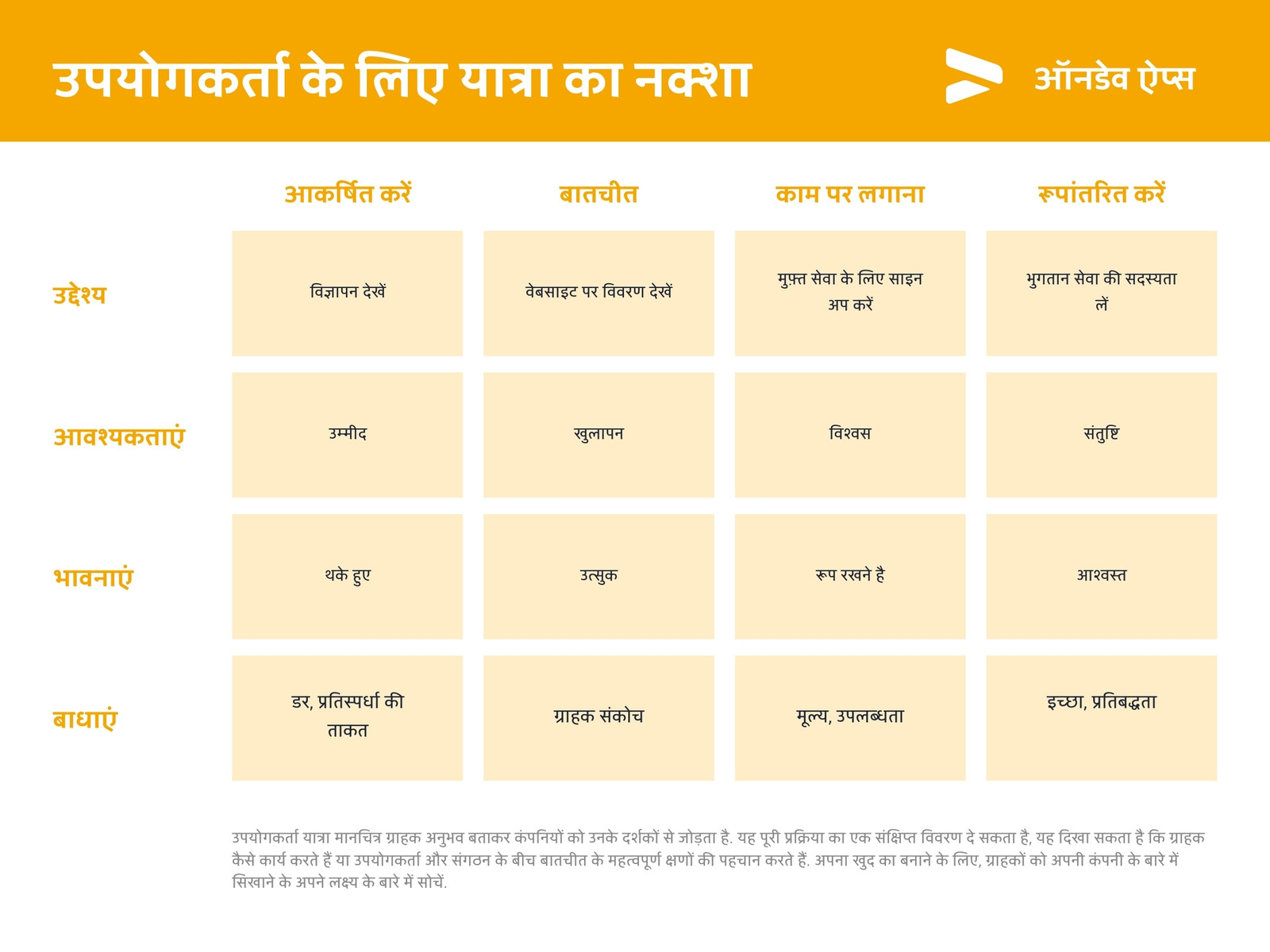 पीला प्रोफेशनल ग्रेडिएंट टेक्नोलॉजी संगठन चार्ट