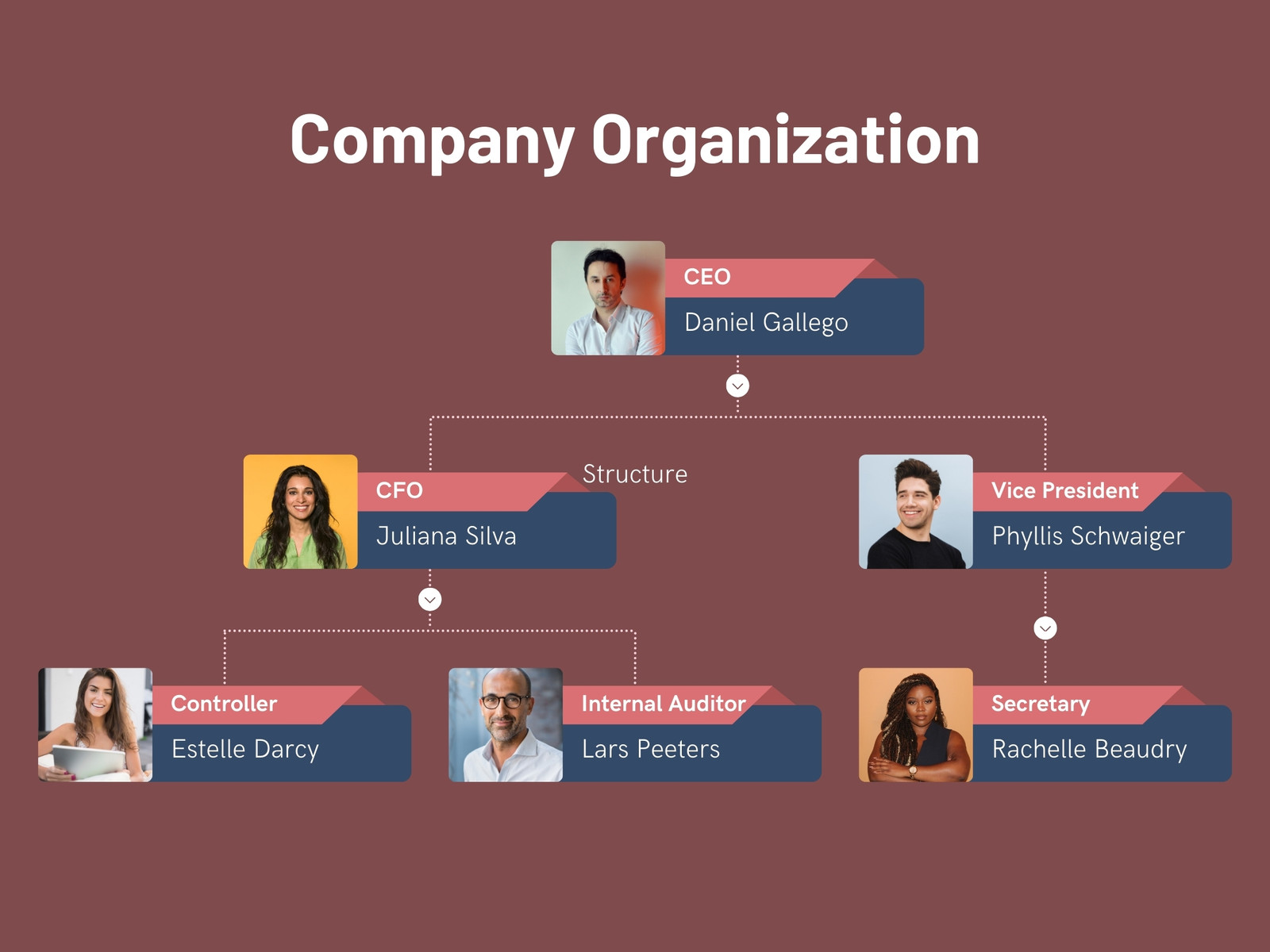 Maroon Company Organizational Structure Graph